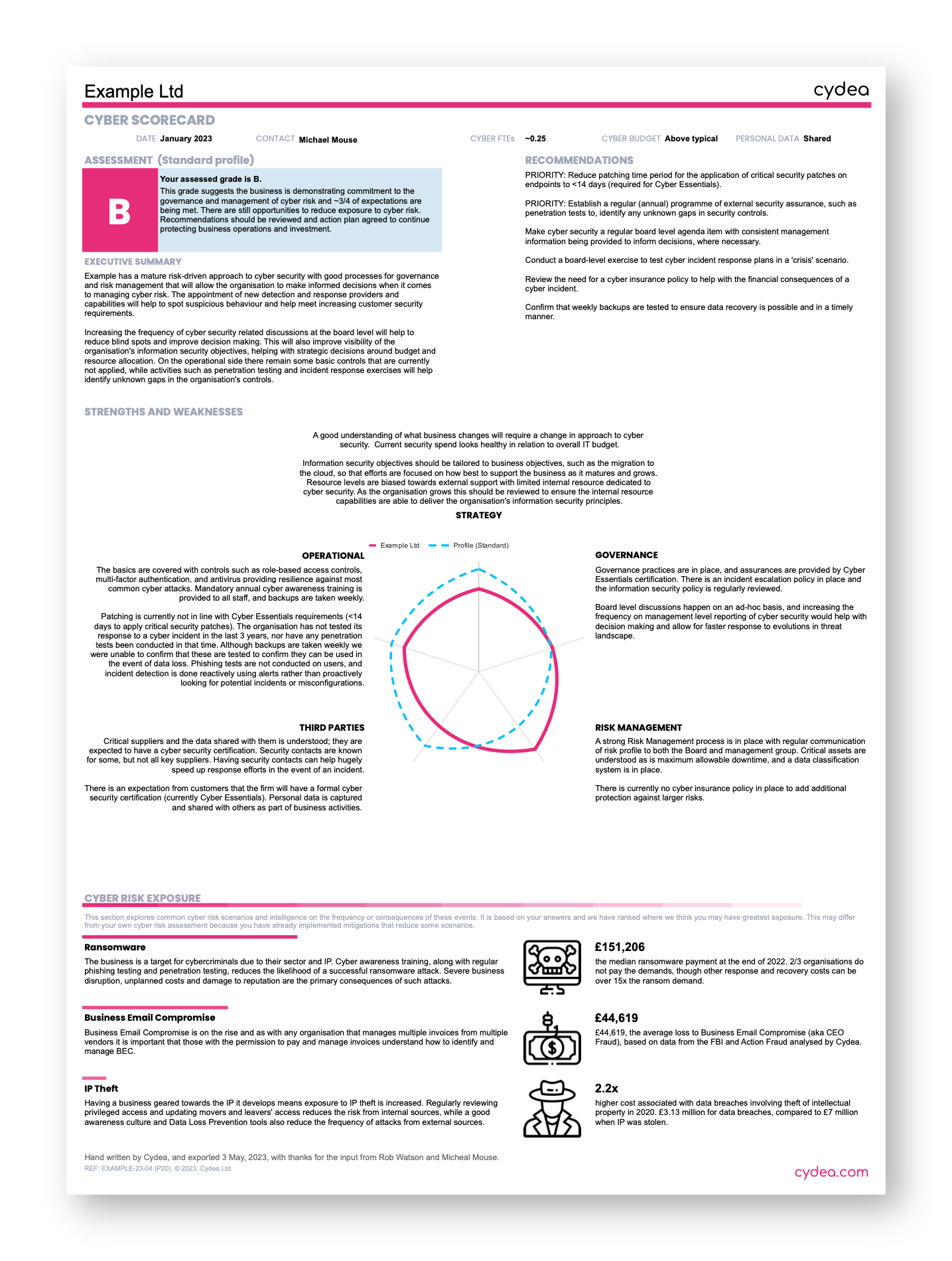 Example Cyber Scorecard